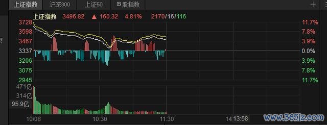 节后首个来回日A股走势